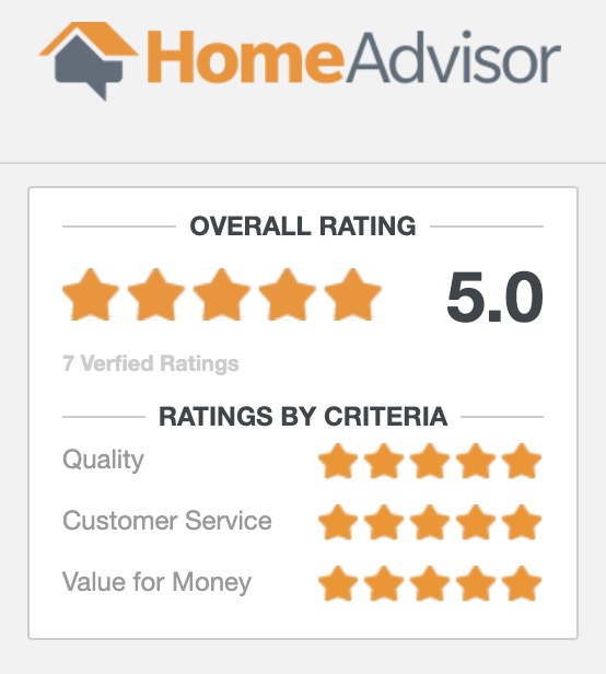 Homeadvisor Reviews
